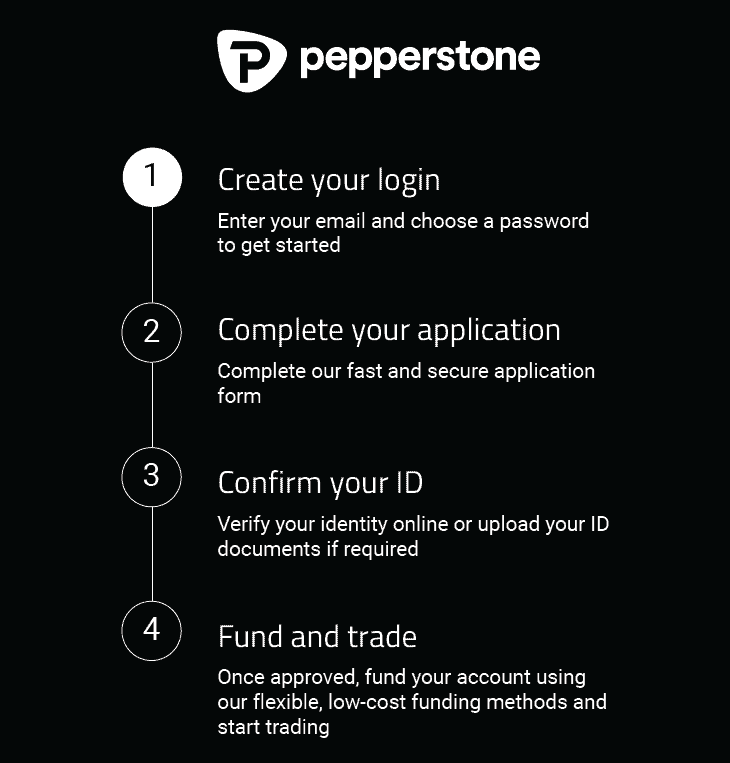 FxPro Vs Pepperstone Review InDepth Comparison [2024]