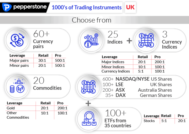 Pepperstone UK Broker Review 2023 Pros And Cons