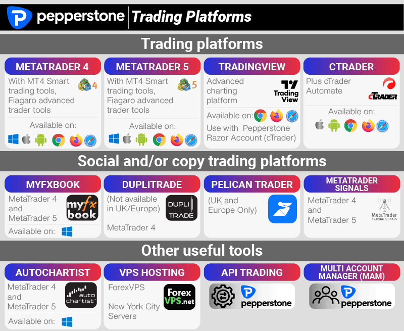 pepperstone trading platfroms
