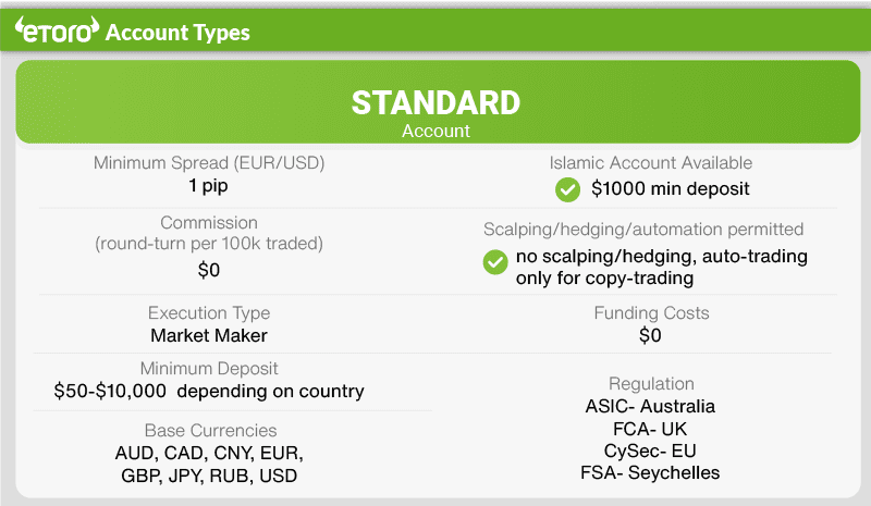 etoro account types international