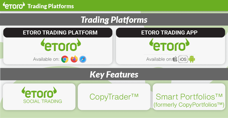 etoro trading platforms us