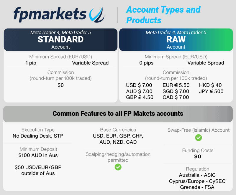 commission based forex trading