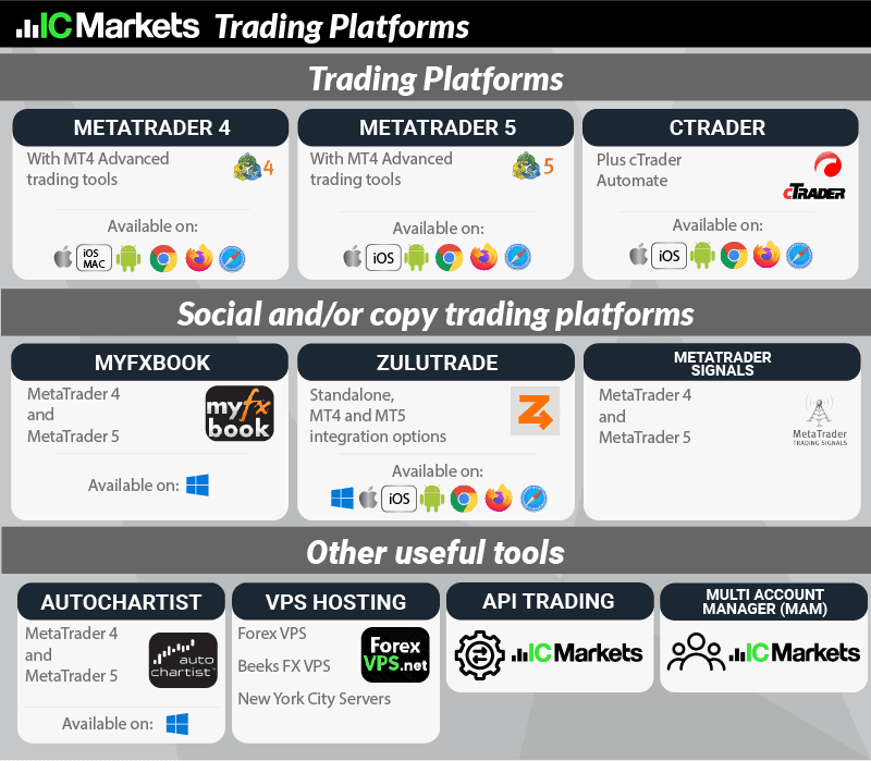 ic markets trading platforms