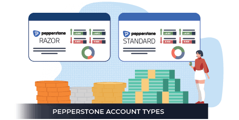 pepperstone account types