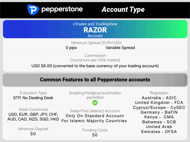 Pepperstone Razor vs Standard Account 2023 Comparison