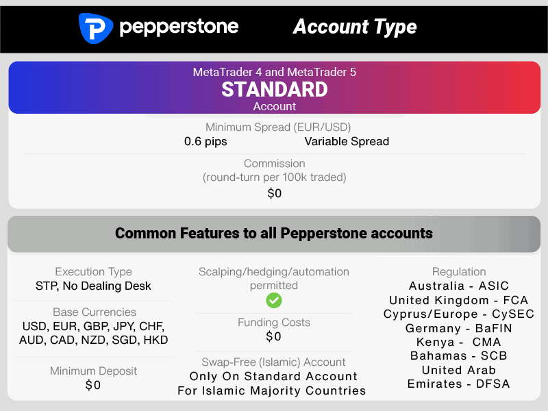 Pepperstone Razor vs Standard Account 2023 Comparison