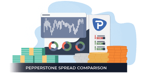 Pepperstone Spread