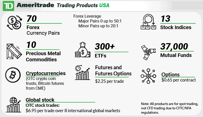 Lowest Spread Forex Brokers For USA Traders [2024 Guide]