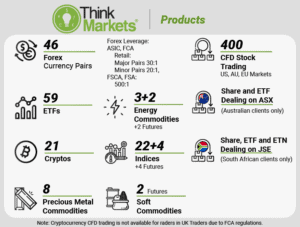 best forex brokers for high leverage trading