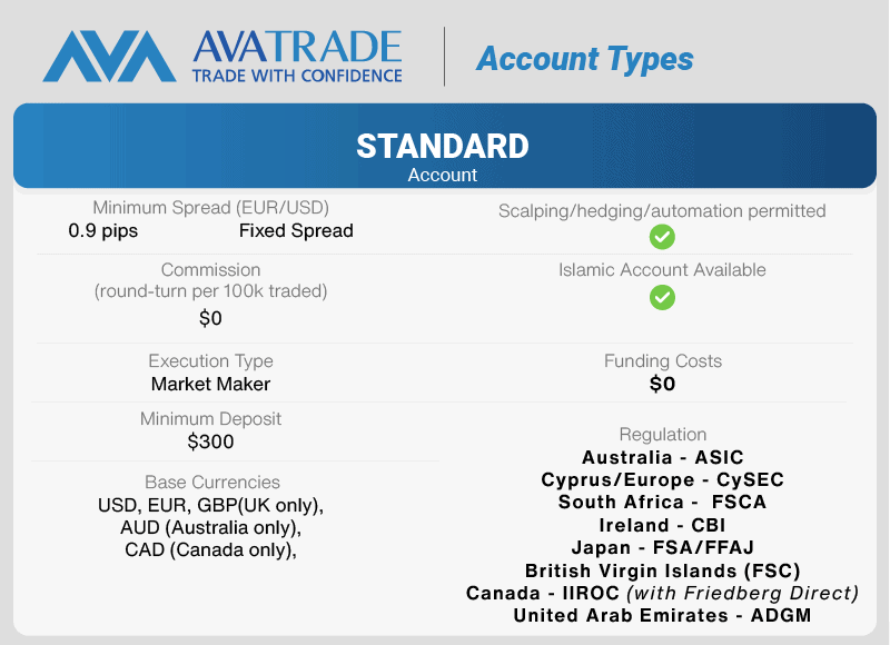 avatrade account type canada