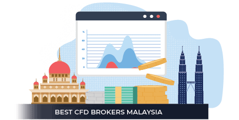 best cfd brokers malaysia