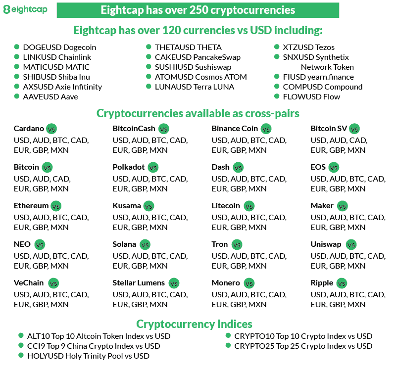 eightcap crypto