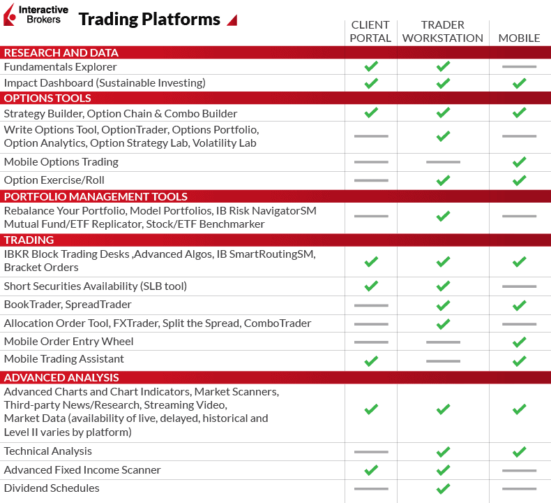 interactive brokers platform features