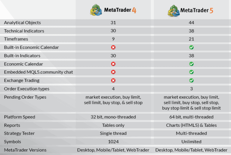 Pepperstone Razor vs Standard Account 2022 Fees]