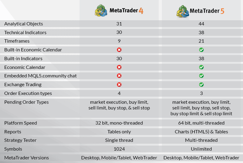 Pepperstone Razor vs Standard Account 2022 Fees]