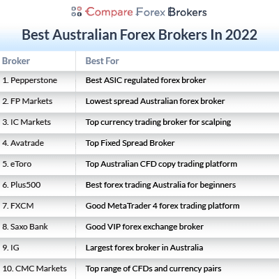 Forex broker review australia forex winners hector