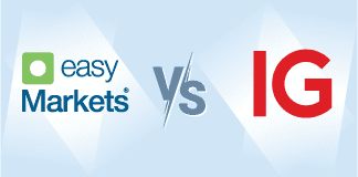 easy markets versus ig