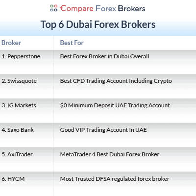 Top 100 forex brokers in uk white people ethereum developer slack