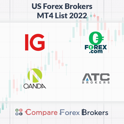 Mt4 Brokers In Usa Best Mt4 Brokers In Usa The Complete List 2022 Updated