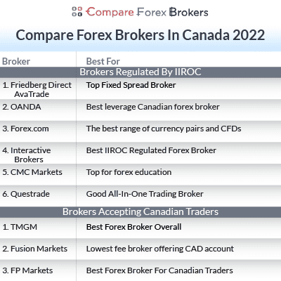 top forex brokers comparison