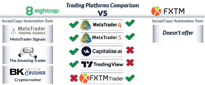 eightcap vs fxtm trading platforms