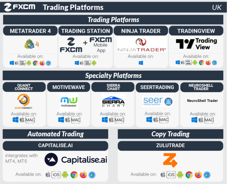 Best Automated Trading Platforms for UK Traders in 2024