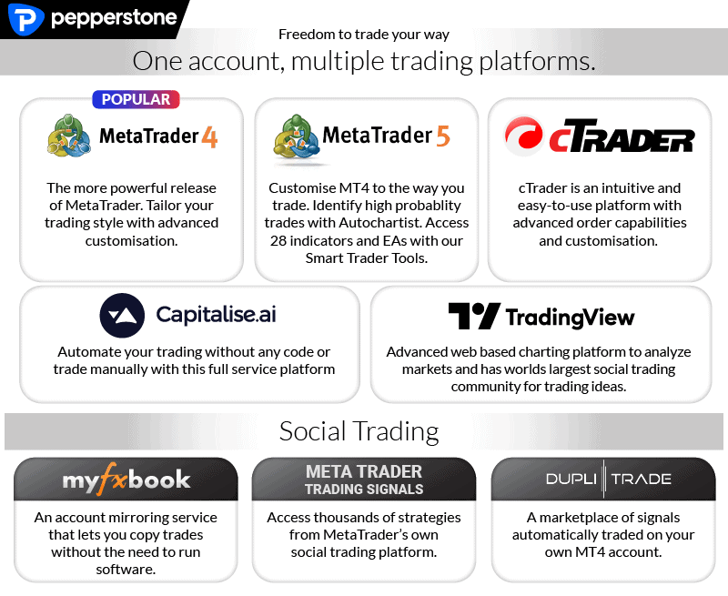 forex broker ranking australia