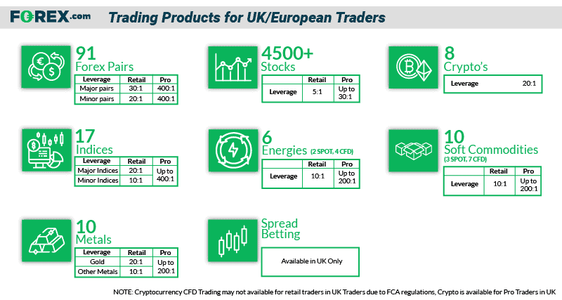 forex.com trading products 