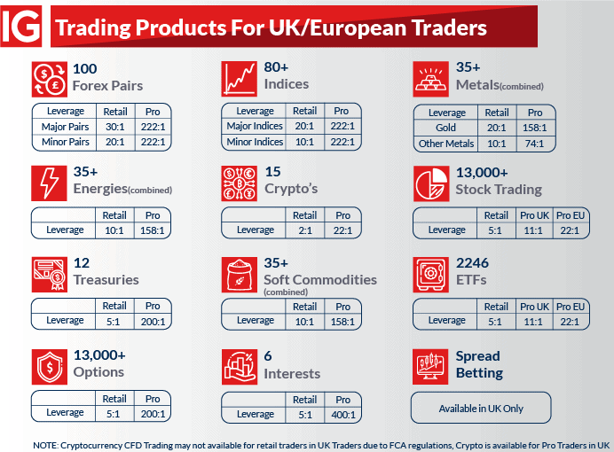 ig markets trading products uk