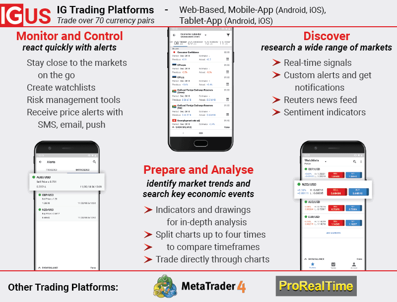 Top 8 Trading Platforms For US Traders [2024 Guide]
