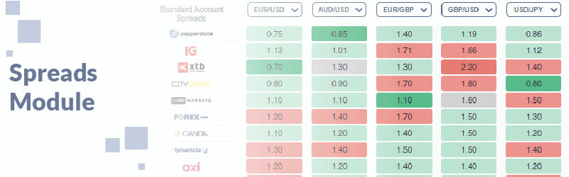 spreads-module