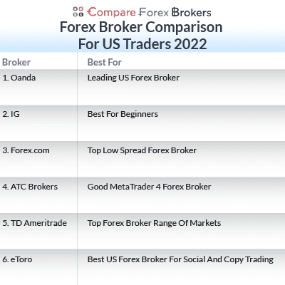 largest forex broker usa