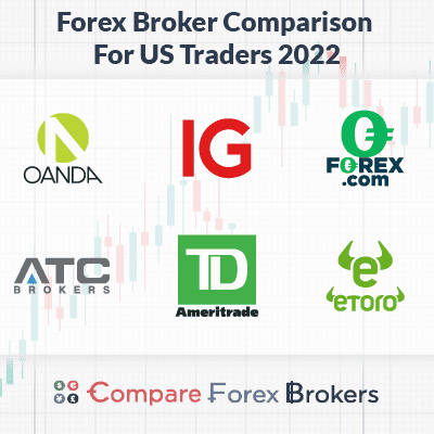 Forex online broker comparison chapter 9 manufactured substances in industry folio investing