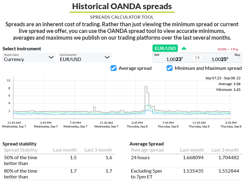 OANDA Review For US Forex Traders [Updated For 2023]