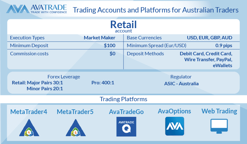 avatrade account and platform types aus