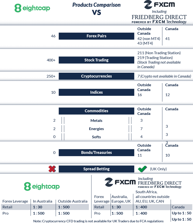 Eightcap vs FXCM InDepth Review [2024]