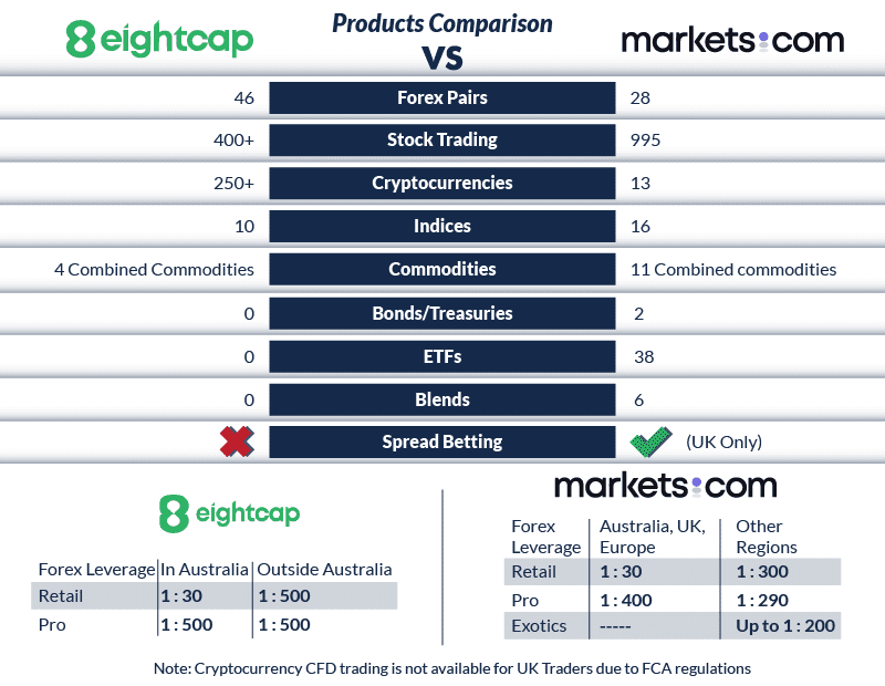 Eightcap vs InDepth Review [2024]