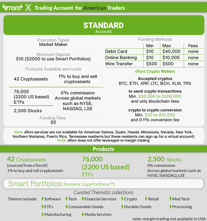 etoro account type us