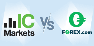 ic markets versus forex.com small