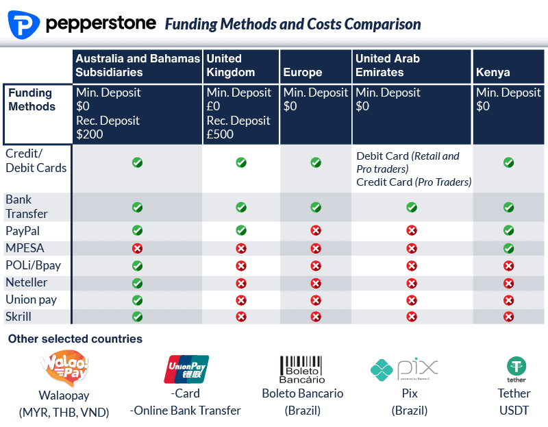 Pepperstone vs InDepth Comparison [2024]