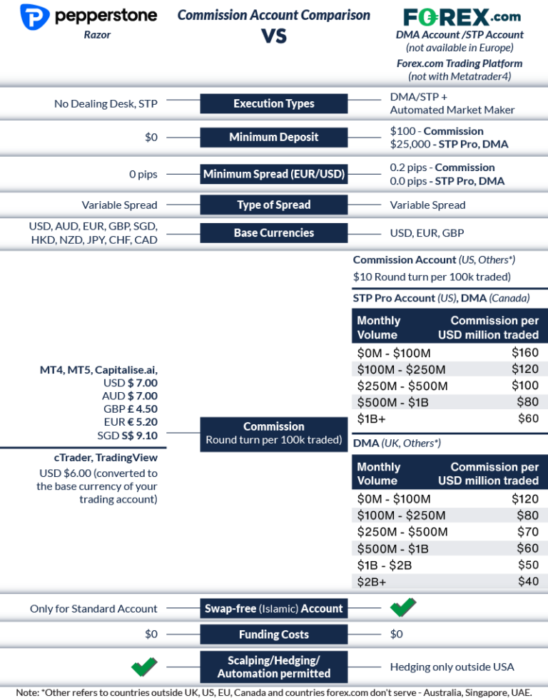 Pepperstone vs InDepth Comparison [2024]