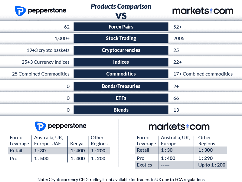 Pepperstone vs InDepth Review [2024]