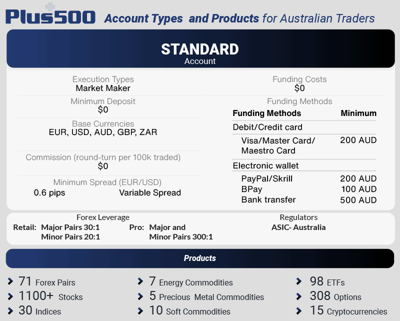 plus500 account and products australia