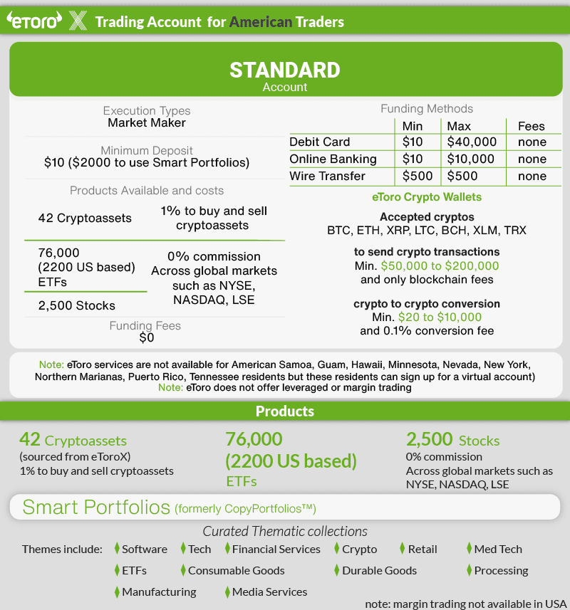 etoro account types and products in the USA