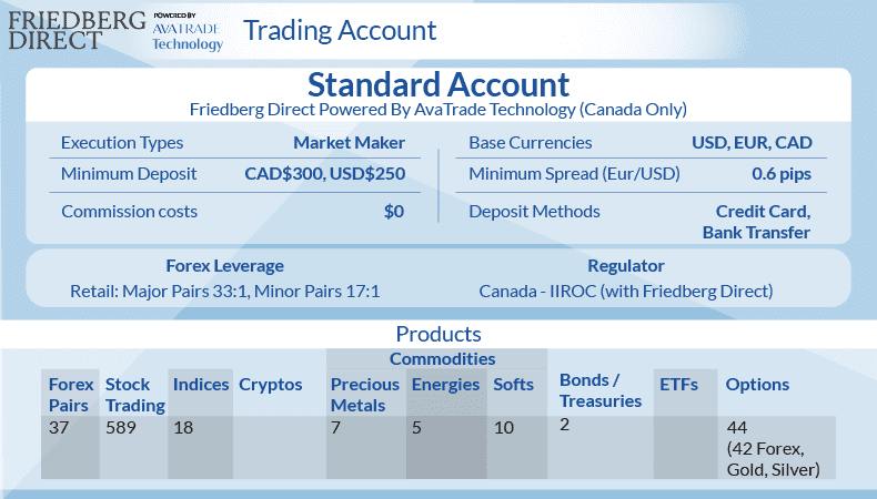 friedberg-direct-avatrade account-types products canada