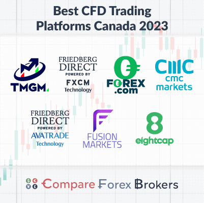 top CFD trading platforms