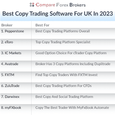 Best Copy Trading Platform For UK Traders [2024 Updated]
