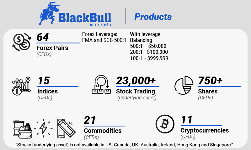 blackbull products