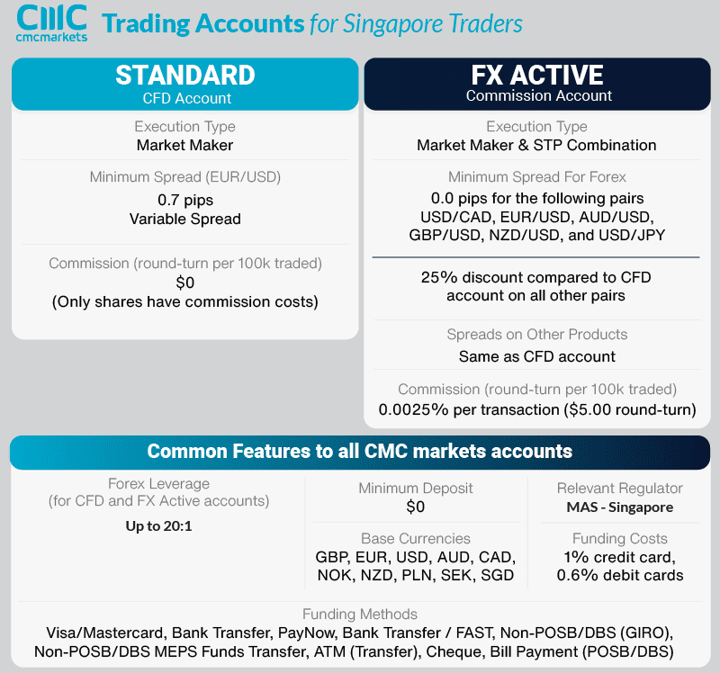 mas-regulated-forex-brokers-trading-platforms-2024
