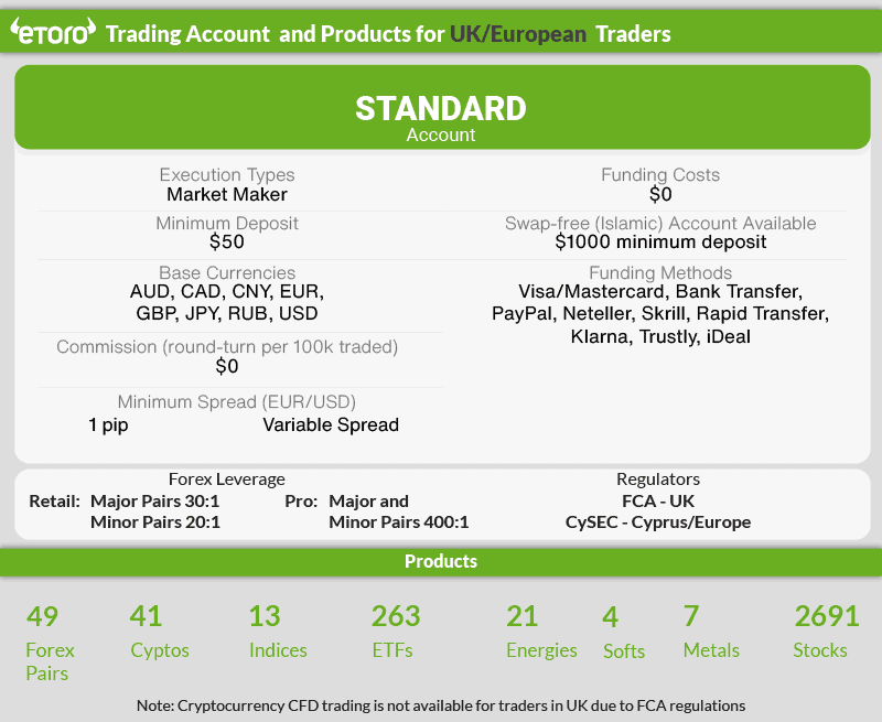 etoro account types products uk and eu